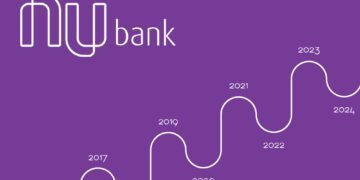 nubank uma historia de sucesso