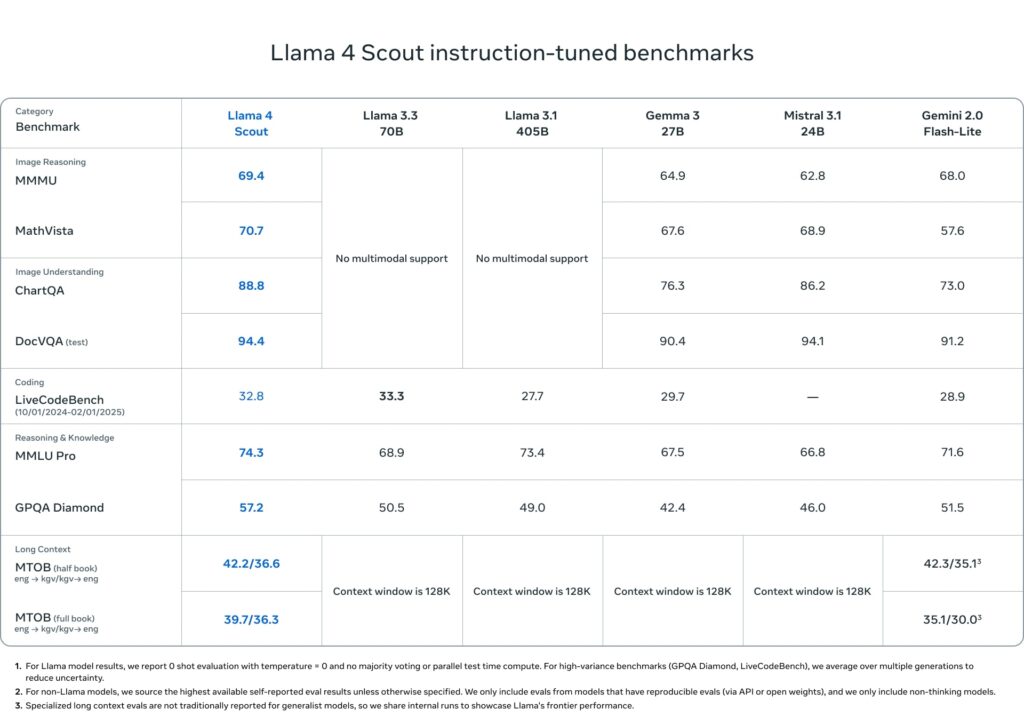 benchmark scout